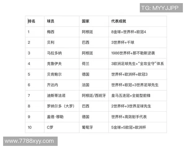 全球足球历史前五大球星盘点及他们的传奇足迹解析