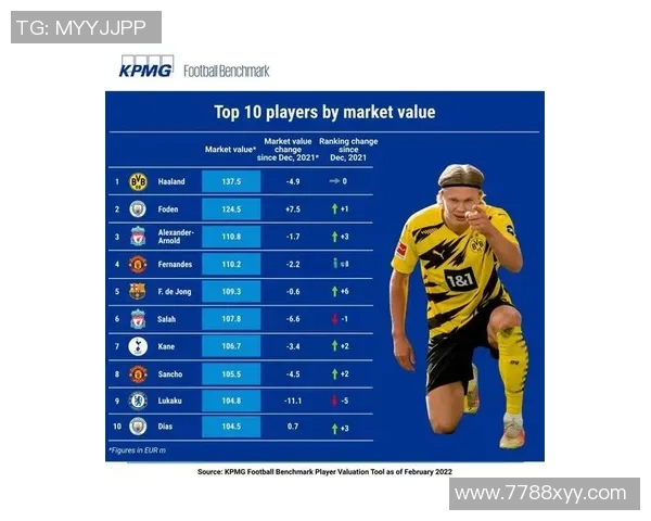 全球足球明星身价排行榜揭秘 哪些球员的市场价值最高
